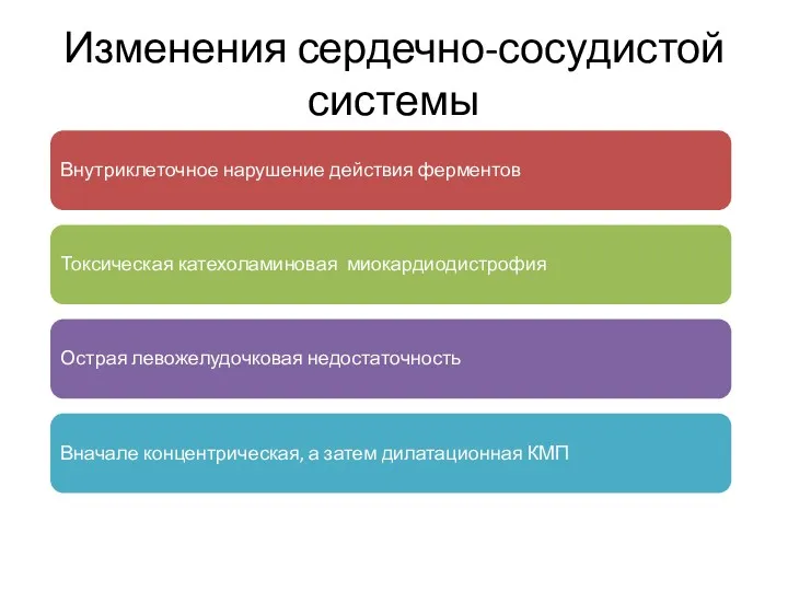 Изменения сердечно-сосудистой системы Внутриклеточное нарушение действия ферментов Токсическая катехоламиновая миокардиодистрофия