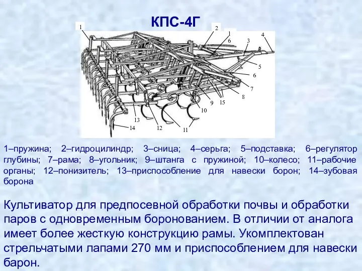 КПС-4Г 1–пружина; 2–гидроцилиндр; 3–сница; 4–серьга; 5–подставка; 6–регулятор глубины; 7–рама; 8–угольник;