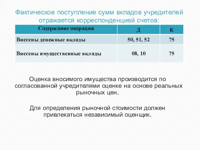 Фактическое поступление сумм вкладов учредителей отражается корреспонденцией счетов: Оценка вносимого