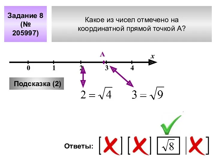 Какое из чисел отмечено на координатной прямой точкой A? Задание