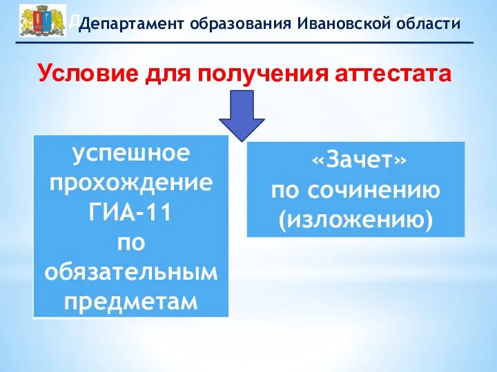 Условие для получения аттестата «Зачет» по сочинению (изложению)