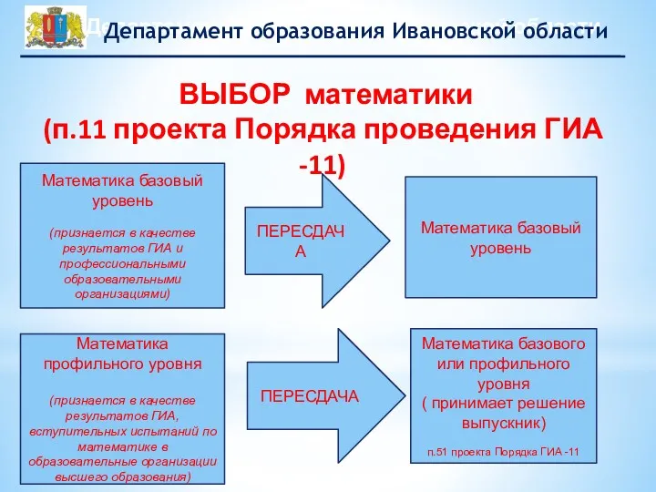 ВЫБОР математики (п.11 проекта Порядка проведения ГИА -11) Математика базовый