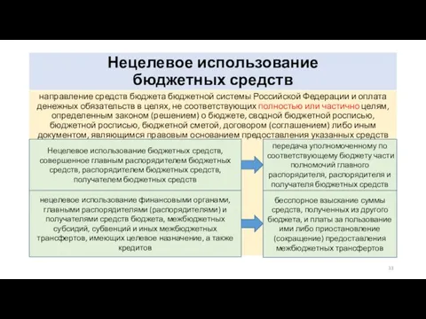 Нецелевое использование бюджетных средств направление средств бюджета бюджетной системы Российской
