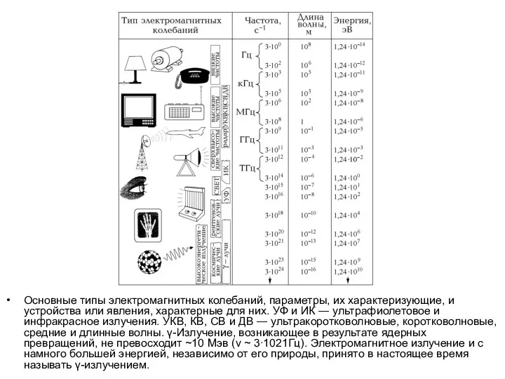 Основные типы электромагнитных колебаний, параметры, их характеризующие, и устройства или