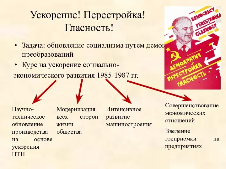 Ускорение! Перестройка! Гласность! Задача: обновление социализма путем демократических преобразований Курс