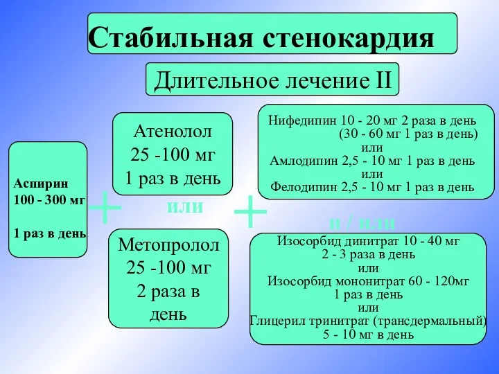 Стабильная стенокардия Длительное лечение II + и / или Аспирин