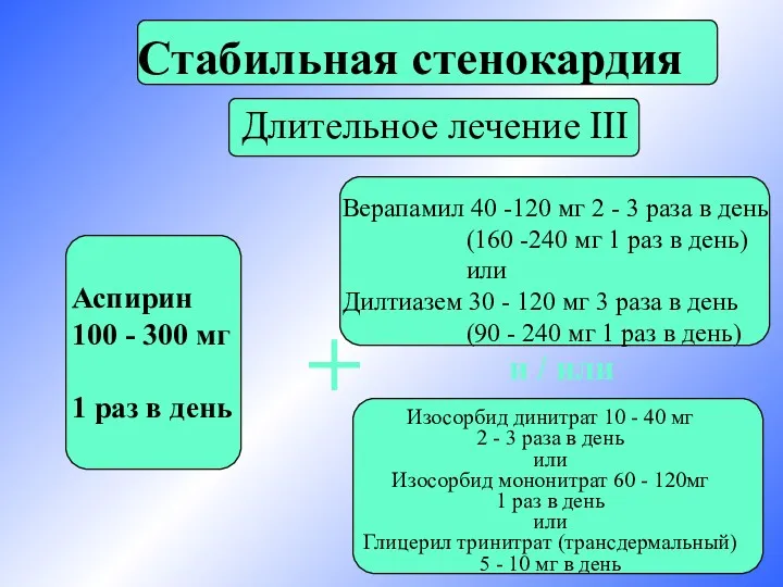 Стабильная стенокардия Длительное лечение III + и / или Аспирин