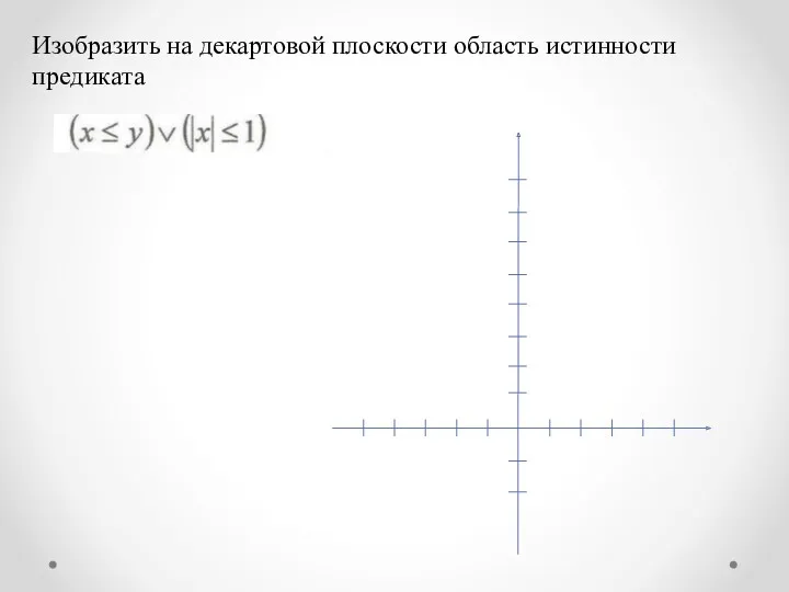 Изобразить на декартовой плоскости область истинности предиката