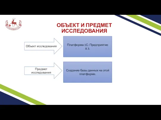 ОБЪЕКТ И ПРЕДМЕТ ИССЛЕДОВАНИЯ Объект исследования Предмет исследования Платформа 1С: