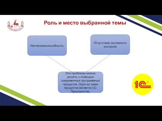 Роль и место выбранной темы Неплатежеспособность Отсутствие системного контроля Эти