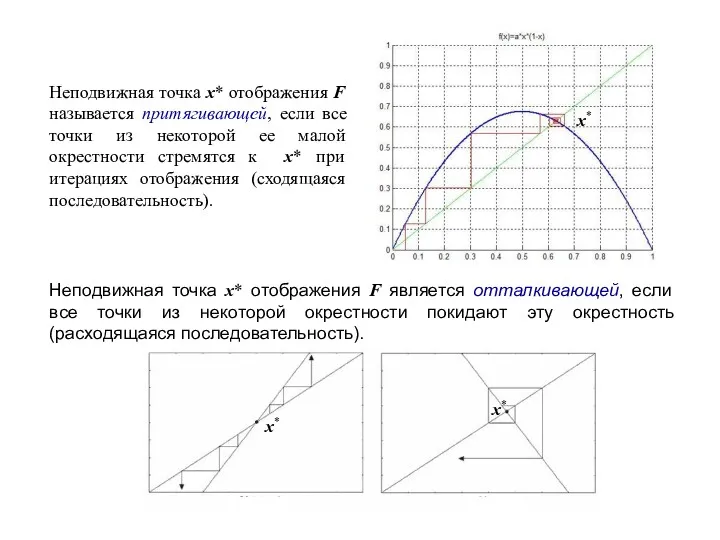Неподвижная точка x* отображения F называется притягивающей, если все точки из некоторой ее