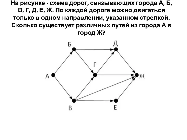 На рисунке - схема дорог, связывающих города А, Б, В,