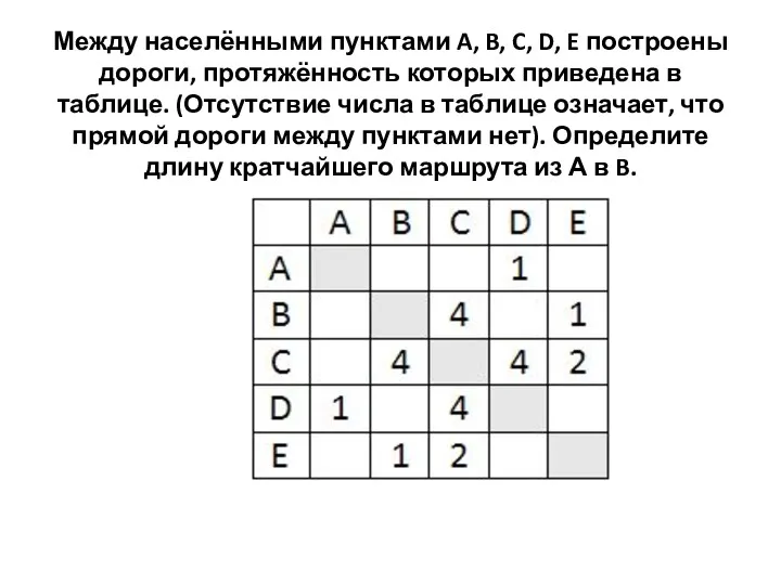 Между населёнными пунктами A, B, C, D, E построены дороги,