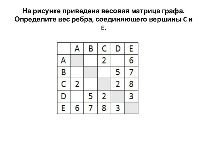 На рисунке приведена весовая матрица графа. Определите вес ребра, соединяющего вершины C и E.