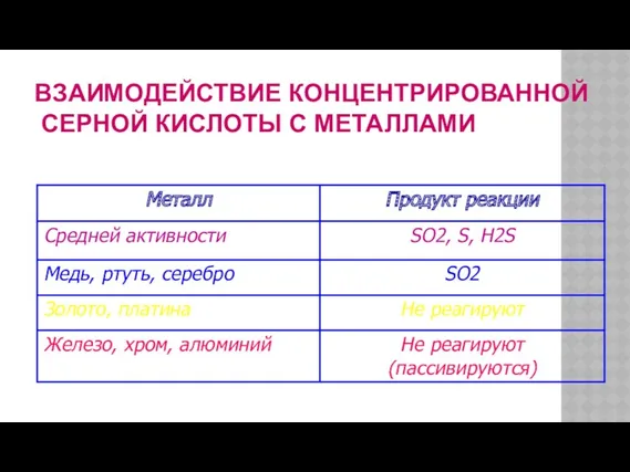 ВЗАИМОДЕЙСТВИЕ КОНЦЕНТРИРОВАННОЙ СЕРНОЙ КИСЛОТЫ С МЕТАЛЛАМИ