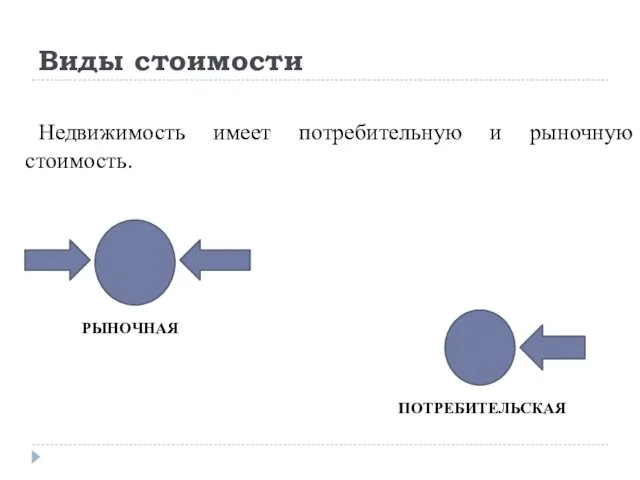 Виды стоимости Недвижимость имеет потребительную и рыночную стоимость. РЫНОЧНАЯ ПОТРЕБИТЕЛЬСКАЯ