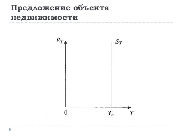 Предложение объекта недвижимости