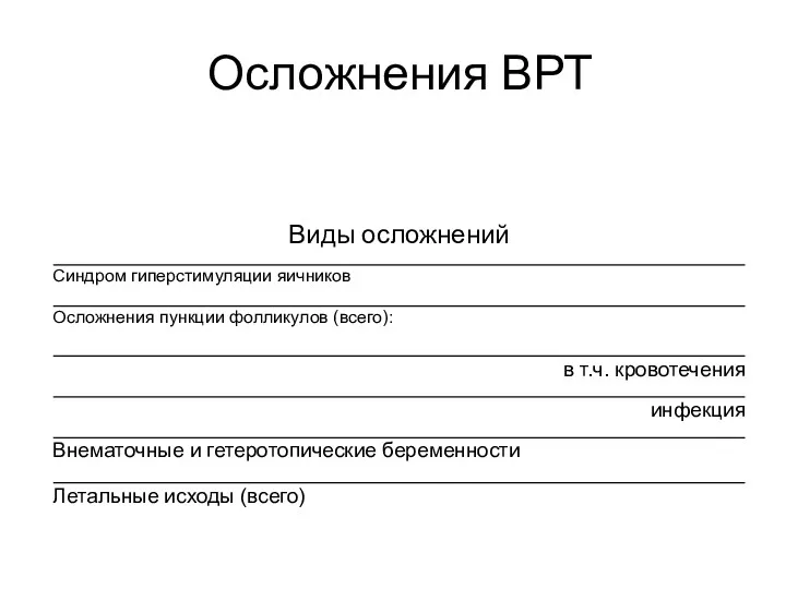 Осложнения ВРТ Данные регистра РАРЧ