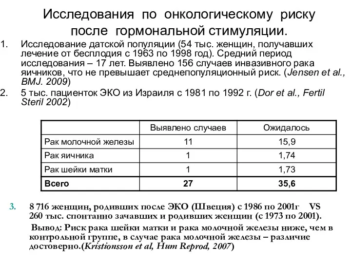 Исследования по онкологическому риску после гормональной стимуляции. Исследование датской популяции