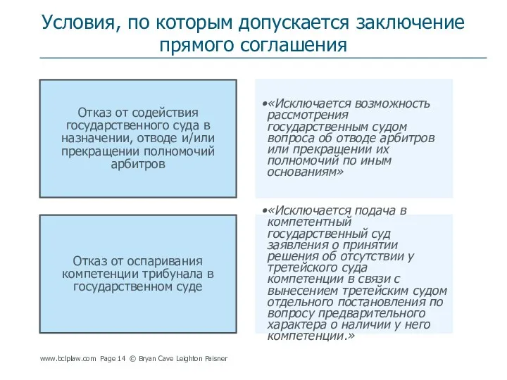 Условия, по которым допускается заключение прямого соглашения Отказ от содействия