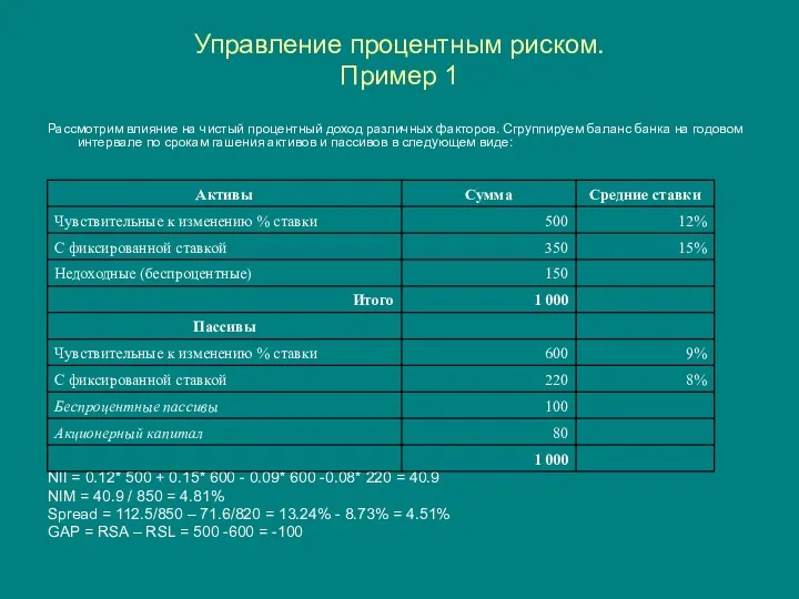 Управление процентным риском. Пример 1 Рассмотрим влияние на чистый процентный