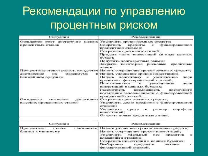 Рекомендации по управлению процентным риском