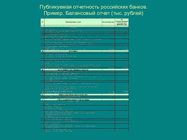 Публикуемая отчетность российских банков. Пример. Балансовый отчет (тыс. рублей)