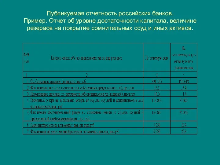 Публикуемая отчетность российских банков. Пример. Отчет об уровне достаточности капитала,