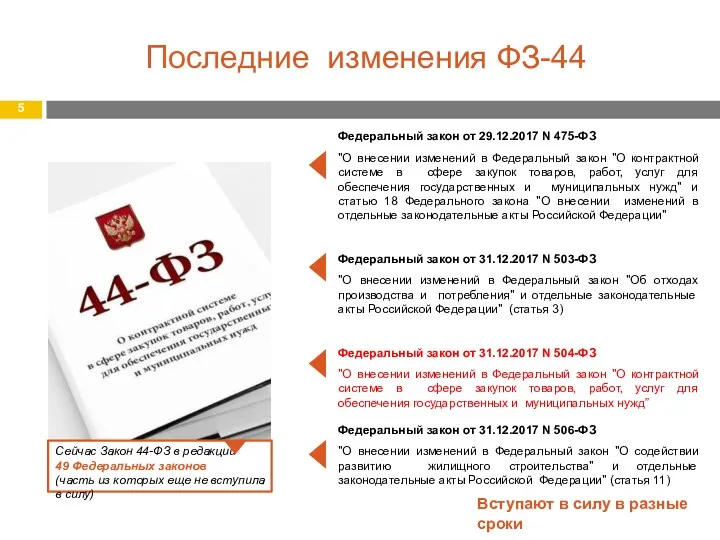 Последние изменения ФЗ-44 Федеральный закон от 29.12.2017 N 475-ФЗ "О
