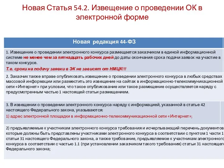 Новая Статья 54.2. Извещение о проведении ОК в электронной форме