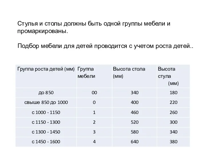 Стулья и столы должны быть одной группы мебели и промаркированы.