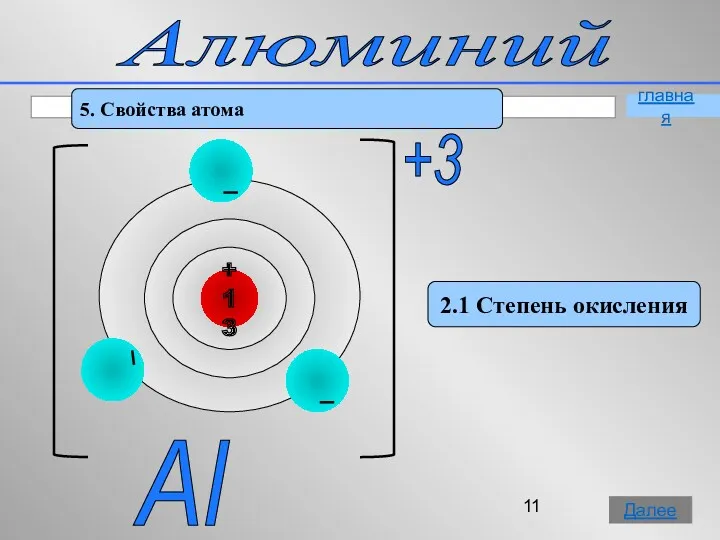 Алюминий 5. Свойства атома 2.1 Степень окисления Al +3 главная Далее