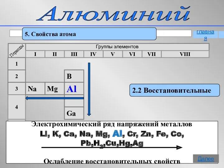 Алюминий 5. Свойства атома 2.2 Восстановительные Группы элементов I II