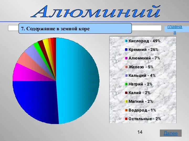 Алюминий 7. Содержание в земной коре главная Далее