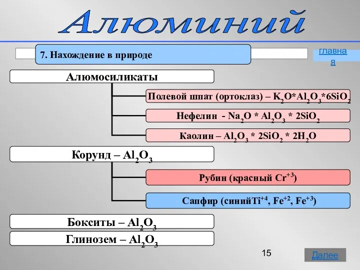 Алюминий 7. Нахождение в природе главная Далее