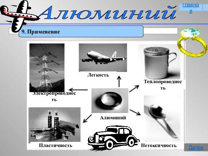 Алюминий 9. Применение главная Далее