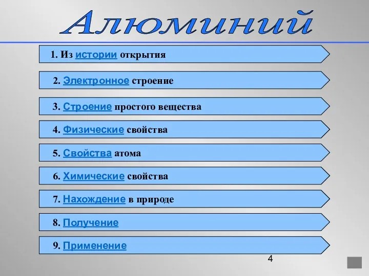 Алюминий 2. Электронное строение 5. Свойства атома 3. Строение простого