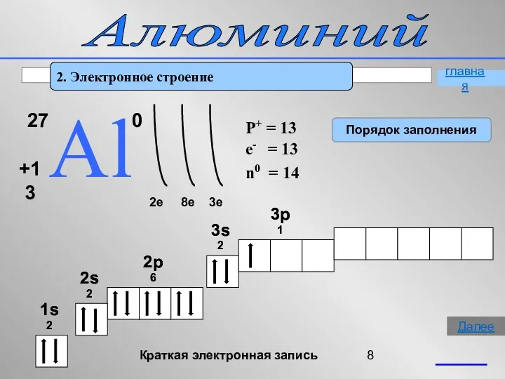 Алюминий 2. Электронное строение 27 Аl +13 0 2e 8e