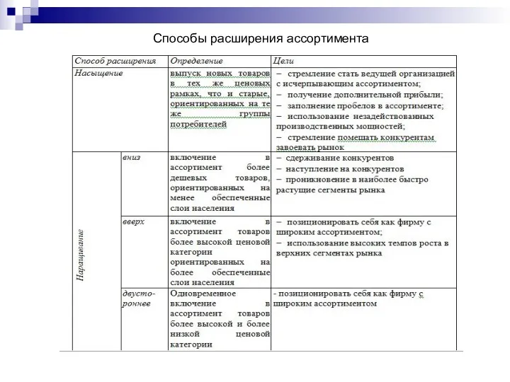 Способы расширения ассортимента