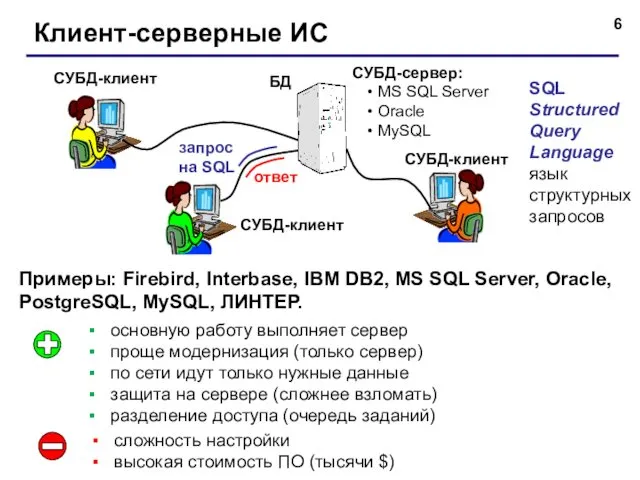 Клиент-серверные ИС СУБД-клиент СУБД-клиент СУБД-клиент основную работу выполняет сервер проще