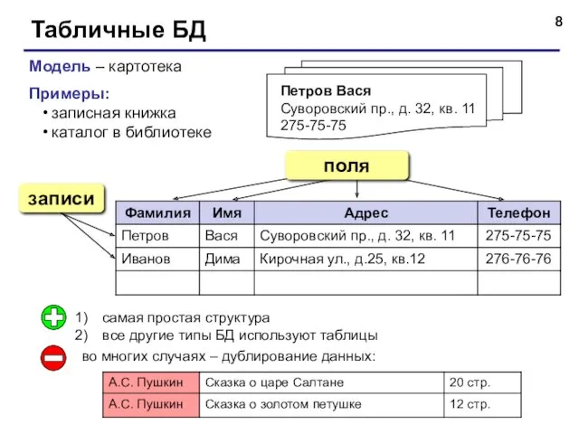 Табличные БД Модель – картотека Примеры: записная книжка каталог в