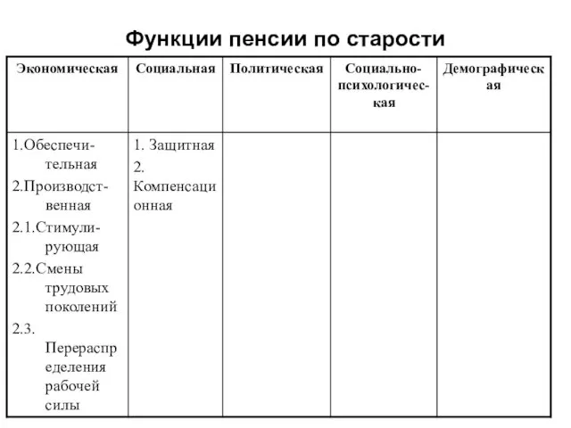 Функции пенсии по старости