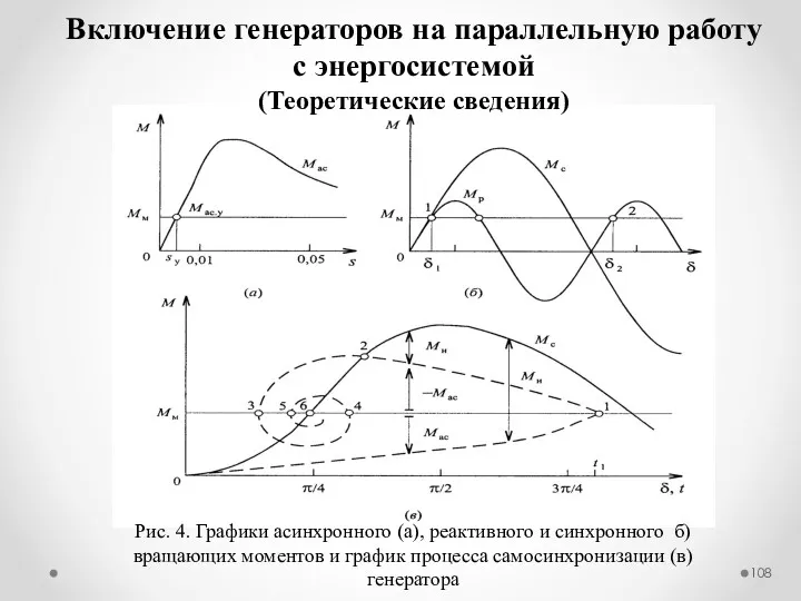 Включение генераторов на параллельную работу с энергосистемой (Теоретические сведения) Рис.