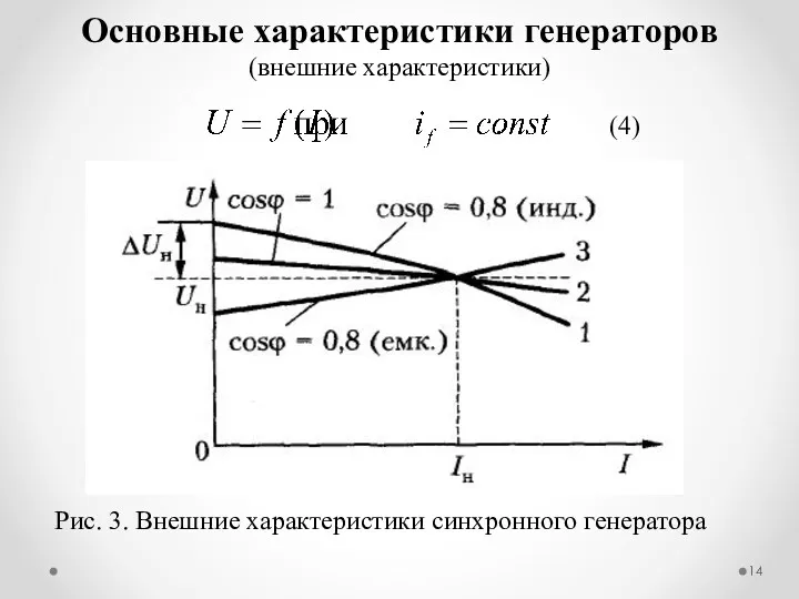 Основные характеристики генераторов (внешние характеристики) Рис. 3. Внешние характеристики синхронного генератора (4)