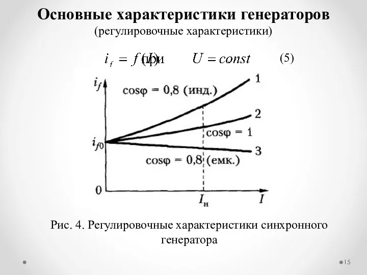 Основные характеристики генераторов (регулировочные характеристики) (5) Рис. 4. Регулировочные характеристики синхронного генератора