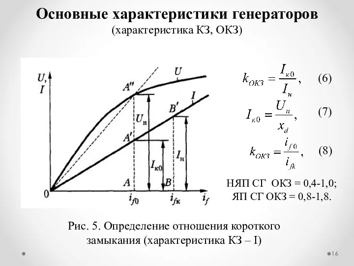 Основные характеристики генераторов (характеристика КЗ, ОКЗ) Рис. 5. Определение отношения