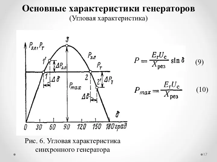 Основные характеристики генераторов (Угловая характеристика) Рис. 6. Угловая характеристика синхронного генератора (9) (10)