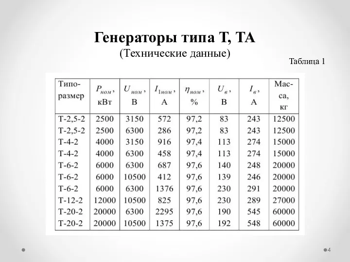 Генераторы типа Т, ТА (Технические данные) Таблица 1