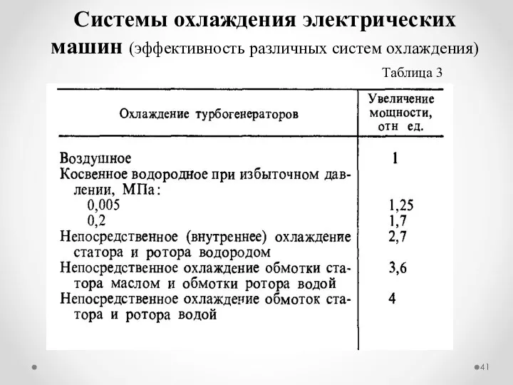 Системы охлаждения электрических машин (эффективность различных систем охлаждения) Таблица 3