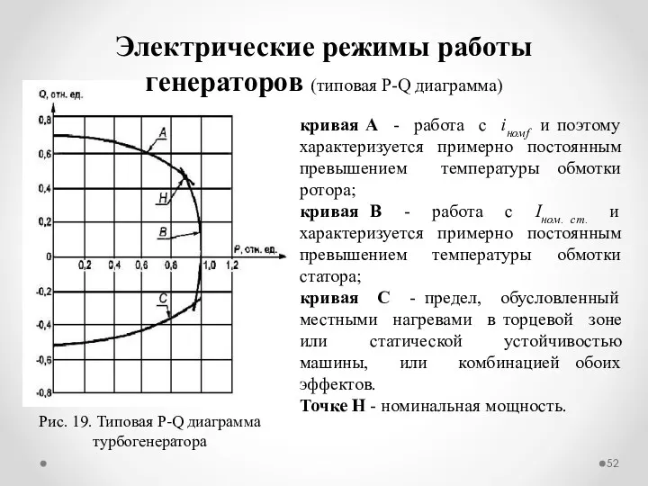 Электрические режимы работы генераторов (типовая P-Q диаграмма) Рис. 19. Типовая